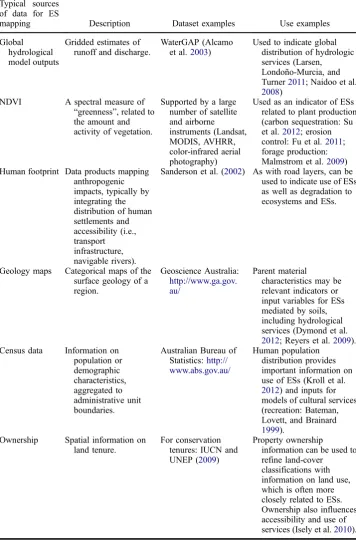 Table 3.(Continued).