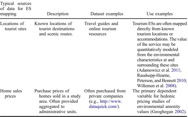 Table 3.(Continued).