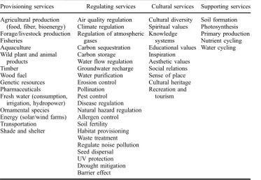 Table 1.List of ESs, following the typology of MEA (2005).