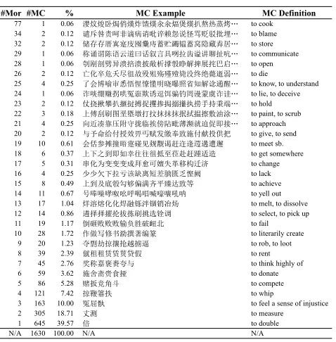 Table 3: Word-formation patterns and examples