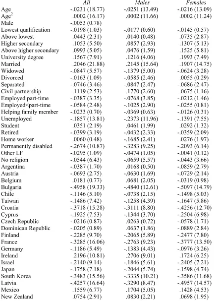 Table 5.  International Happiness Equations using Data from the 2007 International Social 