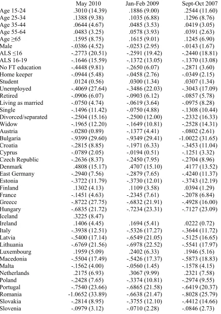 Table 6.  Recent Changes in European Life Satisfaction, 2007-2010 