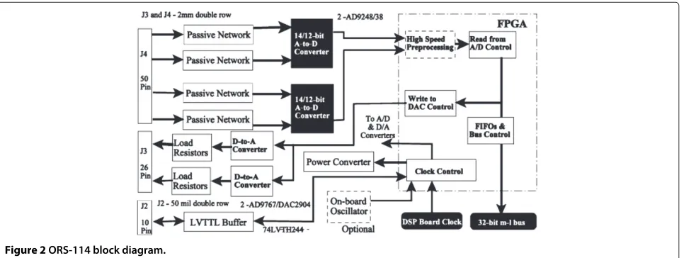 Figure 2 ORS-114 block diagram.