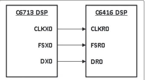 Table 1 Timing diagram
