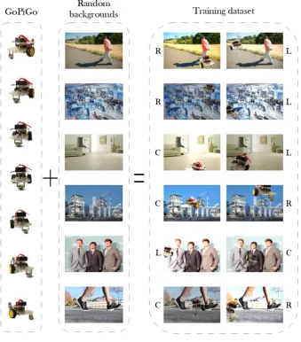 Figure 19: Example of images created by the training dataset generation algo-rithm. The ratio between the GoPiGo and background images is altered in thisillustration