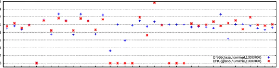 Fig. 1. Meta-features of two Bayesian Network Generated data streams, where each value is divided by the corresponding meta-feature value of the original dataset.