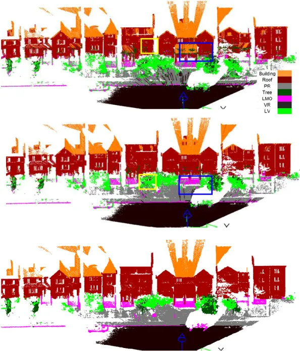Figure 3.8: Classification result of GMM, SVM and ground truth.  (a) classification  result of GMM; (b) classification result of SVM; (c) ground truth