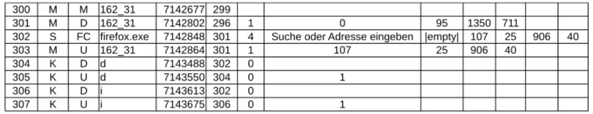 Figure 5.1: Excerpt of BeLT CSV file (opened in LibreOffice Calc).