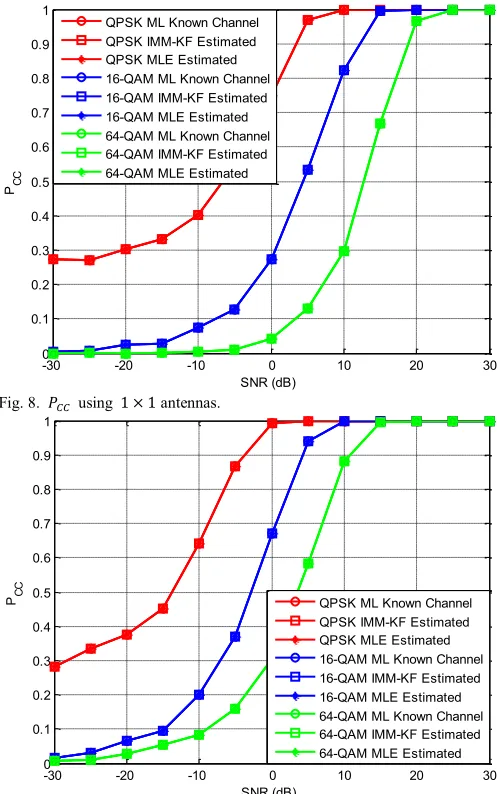 Fig. 8.  