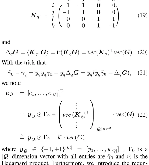 Figure 1: (a) The Margin Distribution obtained by solving(15). (b) The loss function (16) with different ν.