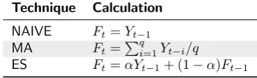 Table 2.1: Overview of smoothing techniques