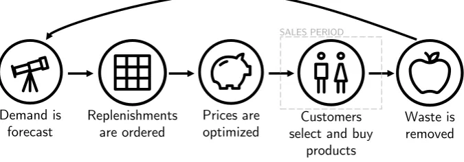 Figure 7.3: Simplified overview of steps per simulation period