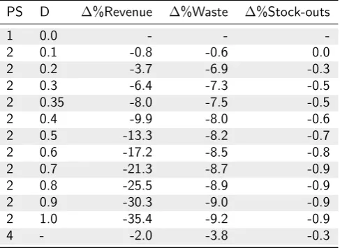Table 8.1: Experiment 1 results overview