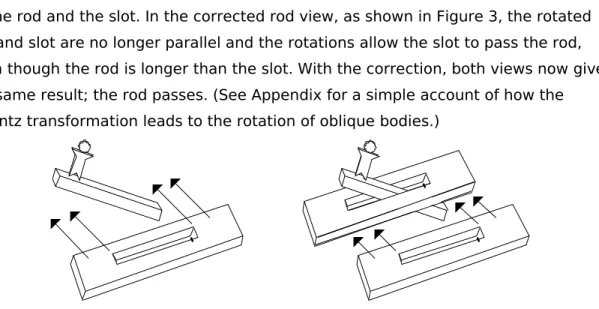 Figure 3. Corrected rod view