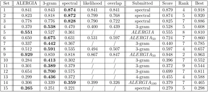 Table 1 summarizes the situation. The two states are clearly different, but the individual symbol distributions (0 vs