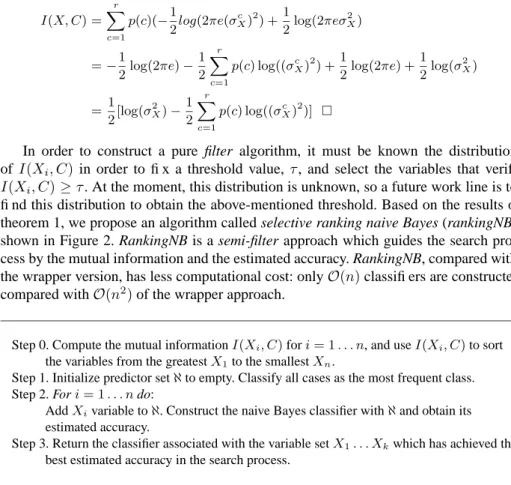 Fig. 2. Proposed selective ranking naive Bayes algorithm.