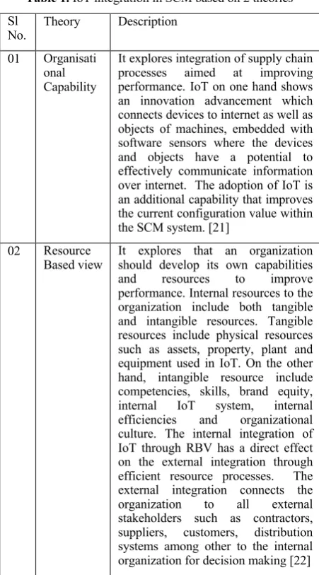 Table 2. Advantages of IoT   