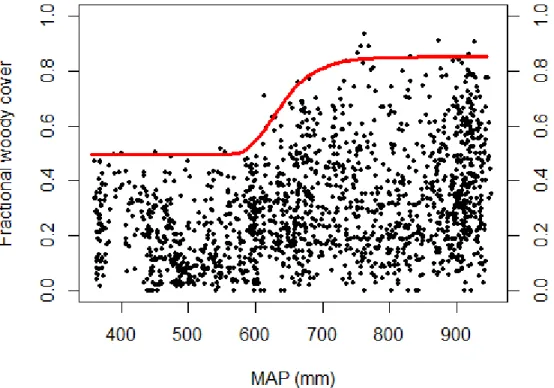 Figure 4.3: The scatterplot of fractional woody cover vs. MAP and the modelled  potential woody cover pattern at MODIS scale (500m)