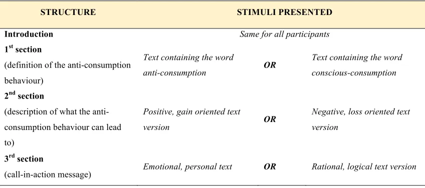 Table 3.3: Structure of the main text 