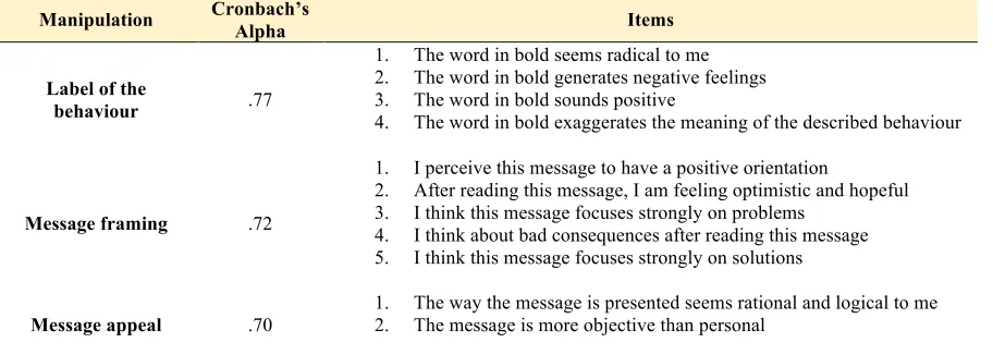 Table 3.4.1: Overview of items used for the manipulation check 