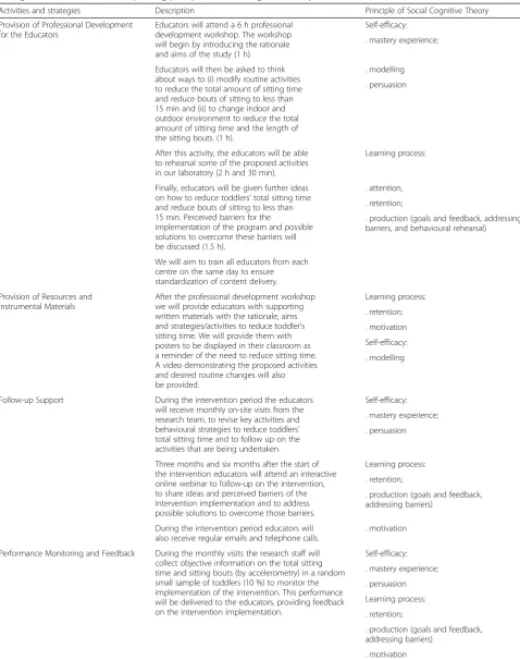 Table 1 Effects of reduced sitting time on toddlers’ cognitive development: a cluster randomized controlled trial