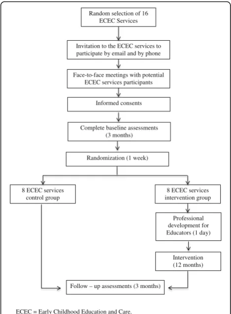 Fig. 3 Effects of reduced sitting time on toddlers’ cognitivedevelopment: a cluster randomized controlled trial