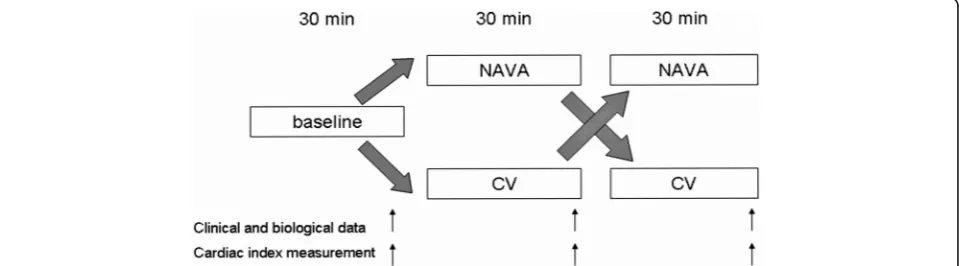 Fig. 1 Study design. Baseline measures were collected when patient met stability conditions