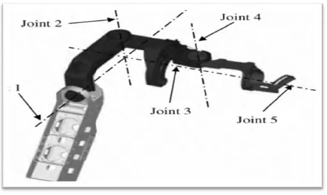 Figure 2.1: The kinematics of light weight exoskeleton (L-EXOS) [1] 