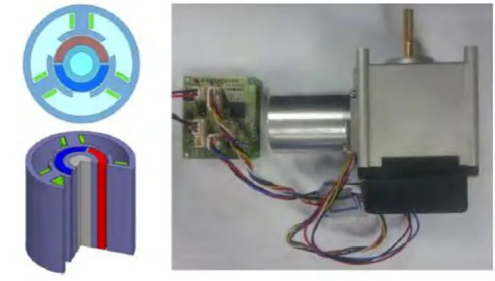 Figure 2.2: Brushless DC motor (BLDC) [2] 