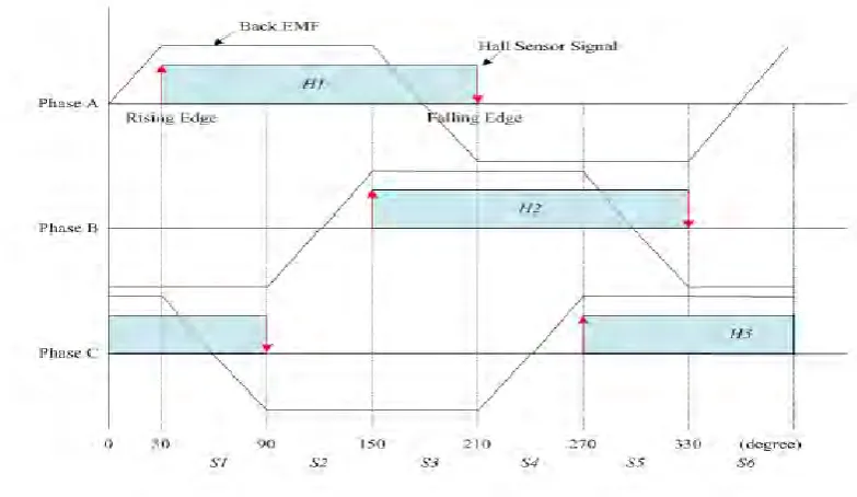 Figure 2.3 shown. 