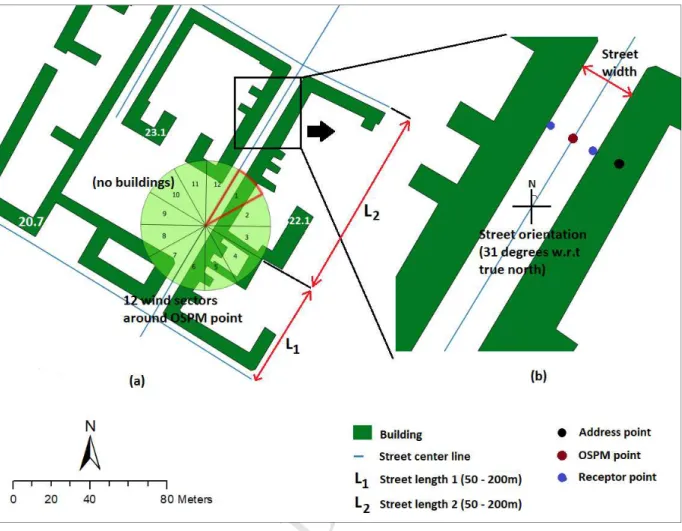 Figure  3:  A  representative  scenario  of  street  configuration  estimation  in  the  new  AirGIS  via  PostGIS  scripts 287 