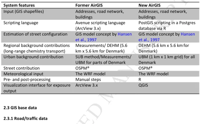 Table 1: List of similarities and differences in the former and new AirGIS systems. 