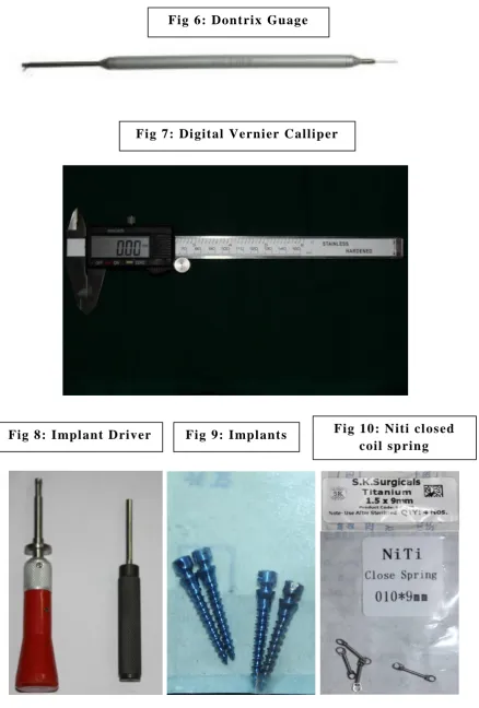 Fig 6: Dontrix Guage 