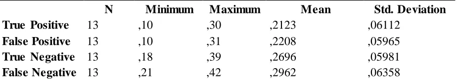 Table 3 Descriptive Statistics: hits and misses amongst college students 