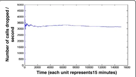 Figure 10 Prediction of the following half-year’s data trafficrates based on the training of previous half-year’s data trafficload (enlarged).