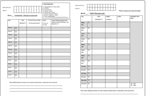 Fig. 3 Parent report diary and log of TOBY therapy + therapy as usual
