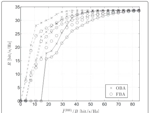 Figure 1 Example of simulation setting: crosses indicateexemplary random positions of MTs.