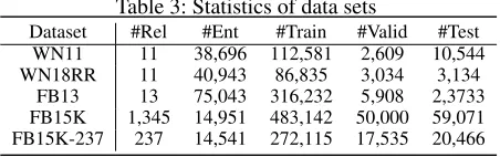 Table 2: Experimental Results of Link Prediction.