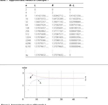 Figure 1 Approximate values of Example 1.