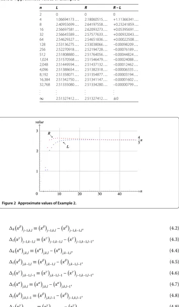 Table 2 Approximate values of Example 2