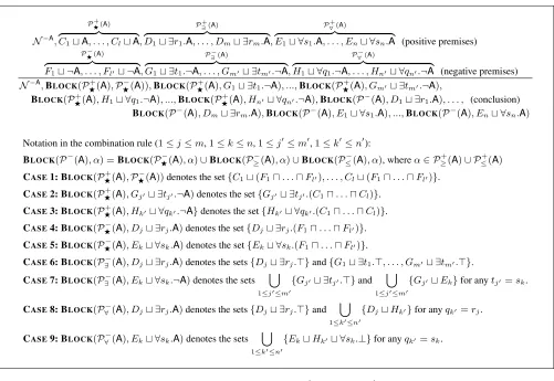 Figure 1: The combination rule for eliminating A ∈ sigC(N) from a set N of clauses in A-reduced form