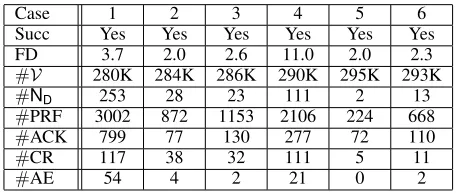 Figure 4: Logical difference between versions of NCIt