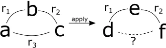 Figure 1: Entities aare connected, appeared together frequently, then we maybelieve there is a pattern