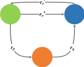 Figure 2: Triangle Pattern