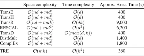 Table 1: Relation Inference Example