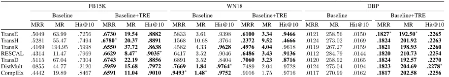 Table 3: Dataset Size
