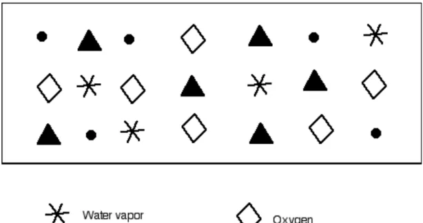 Figure	
  8.4.	
  	
  Dalton’s	
  representation	
  of	
  gases	
  in	
  the	
  atmosphere.	
  	
  	
  	
  