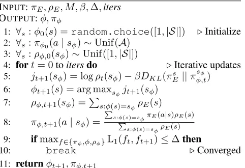Figure 3a illustrates the rate-distortion trade-off made byrang-: each point indicates the size of the ab-