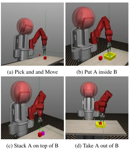 Figure 3: Suite of robot manipulation tasks with baxter robotwith end-effector control and parallel jaw gripper.