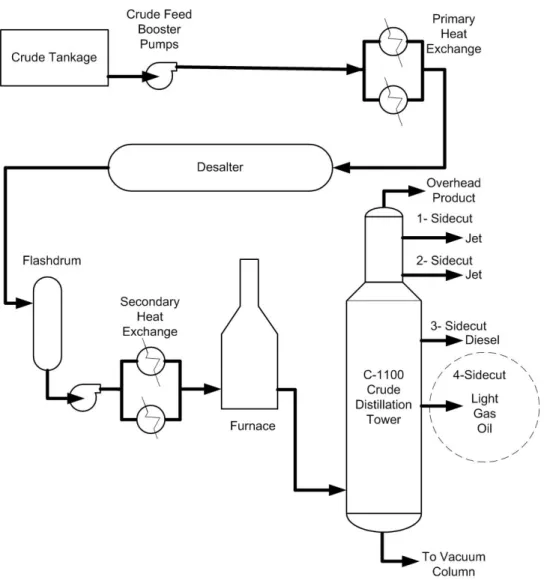 Figure 4. C-1100 Crude Unit Atmospheric Column and Upstream Process Equipment. 